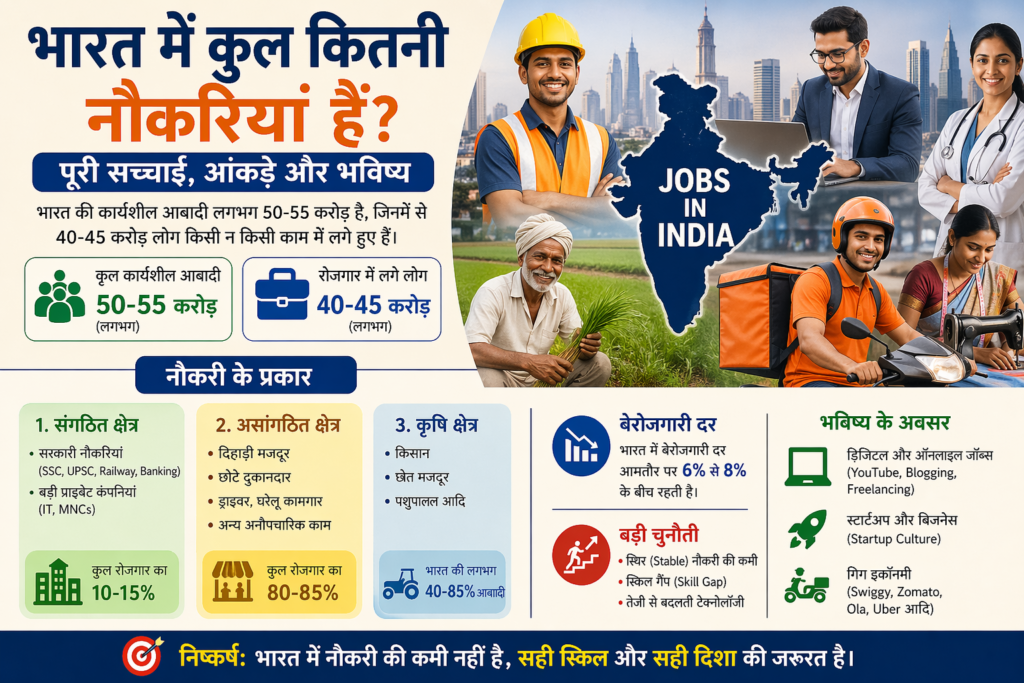 भारत में कुल नौकरियों के आंकड़े 2026
